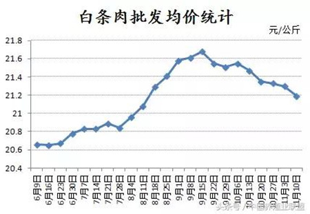 猪价想要破“9”？还得先破“8”！