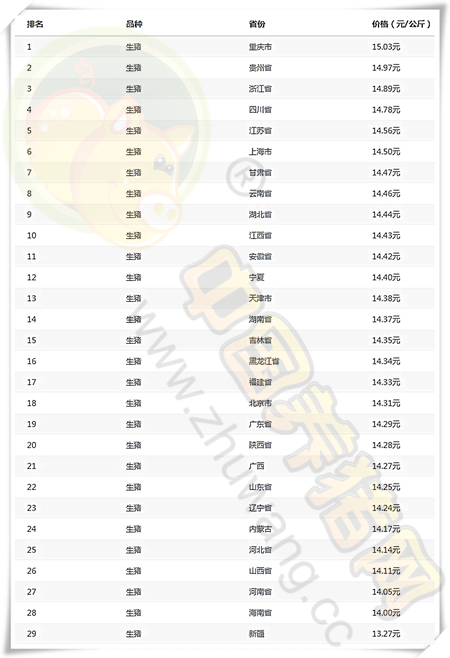 11月24日猪评：市场供需继续博弈，北方趋稳南方小幅波动