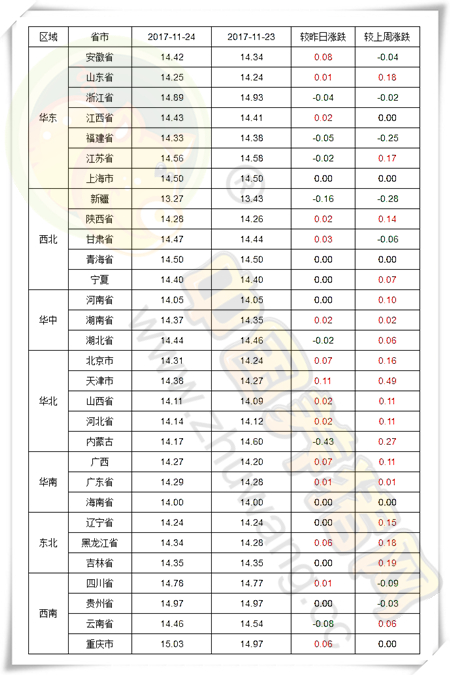 11月24日猪评：市场供需继续博弈，北方趋稳南方小幅波动