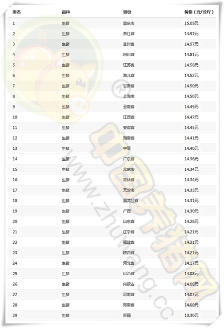 11月25日猪评：稳中涨势延续，猪价大涨或指日可待