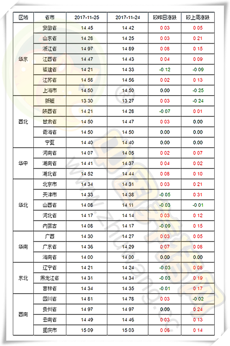 11月25日猪评：稳中涨势延续，猪价大涨或指日可待