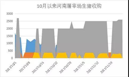 11月份以来，全国猪价一直徘徊在14元附近，伴随天气转冷，猪价近期出现了小幅的上调。