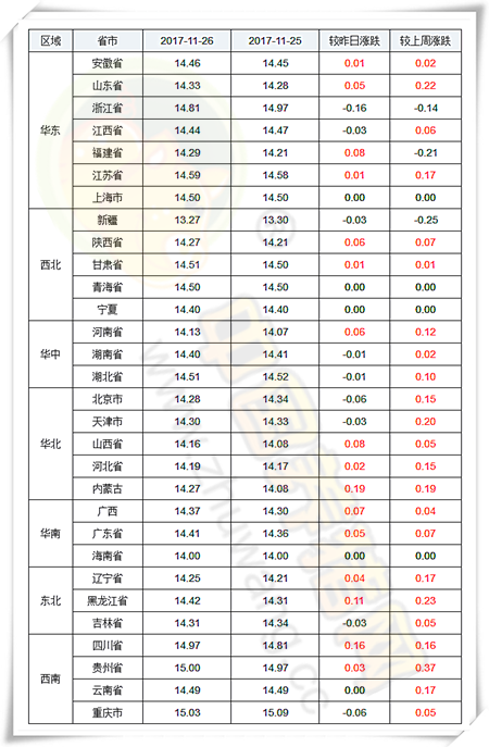 今日全国生猪均价为14.36元/公斤