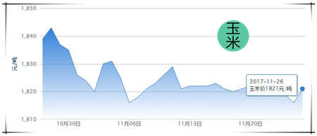 今日全国生猪均价为14.36元/公斤