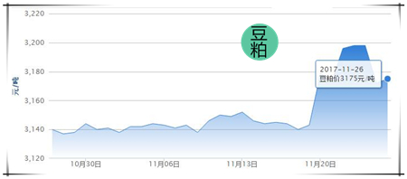 今日全国生猪均价为14.36元/公斤