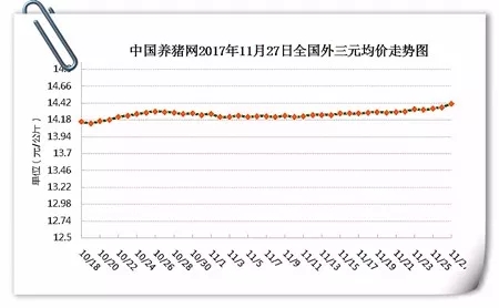 12月猪价上涨成定局，两大阻力恐成猪价不确定因素！