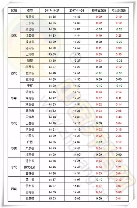 12月猪价上涨成定局，两大阻力恐成猪价不确定因素！