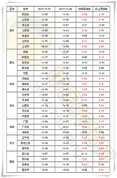 11月27日猪评：猪价或将破“8”？切莫因贪错失良机