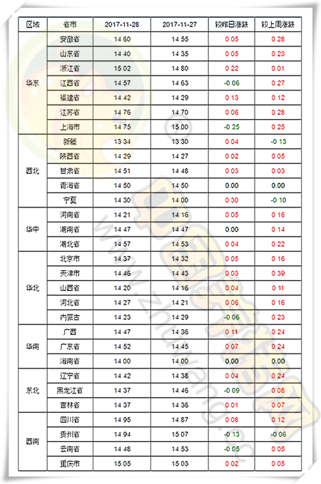 11月28日猪评：“雨过天晴”涨势如虹 猪价要搞大事情？