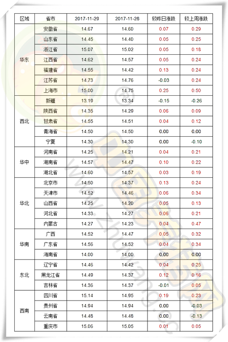 11月29日猪评：上涨幅度、范围再度扩大 后市猪价有望破8？