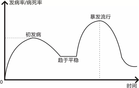 请注意！近期猪场呼吸道疾病传染性胸膜肺炎疫情通报