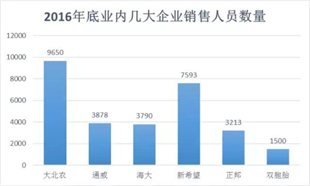 2017年11月中旬，还有一个半月2017年就将结束的时候，双胞胎猪料将突破900万吨的消息在行业内，迅雷不及掩耳之势传播。