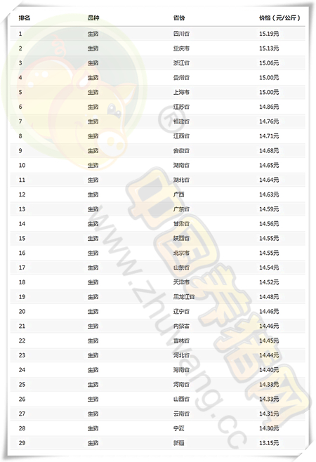 11月30日猪评：涨势略收缓 12月能否延续涨势获得新突破？