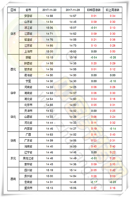 11月30日猪评：涨势略收缓 12月能否延续涨势获得新突破？