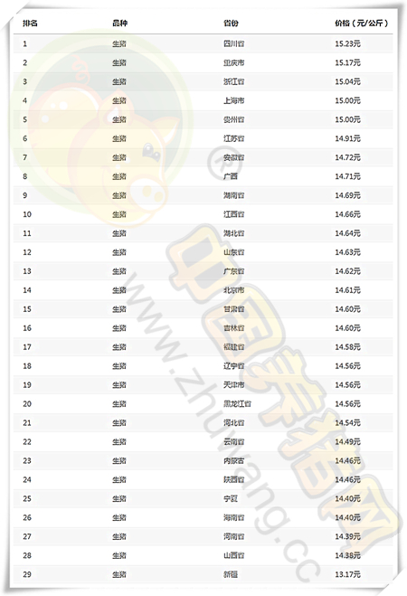 12月01日猪评：12月猪价开门红，后劲十足还能再涨一波