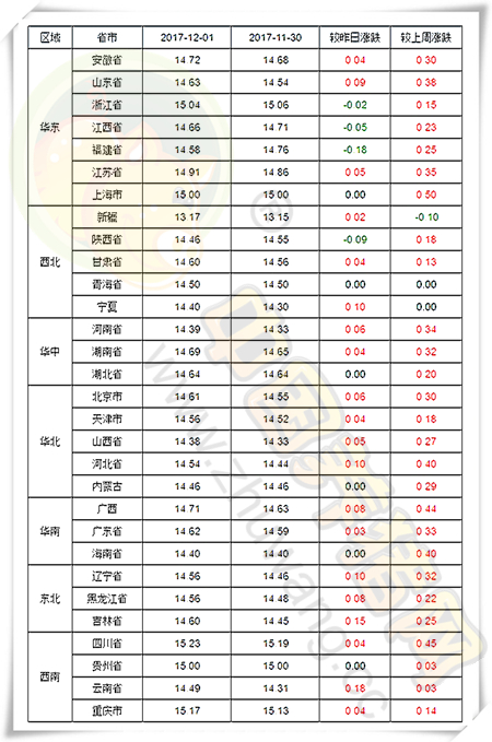 12月01日猪评：12月猪价开门红，后劲十足还能再涨一波