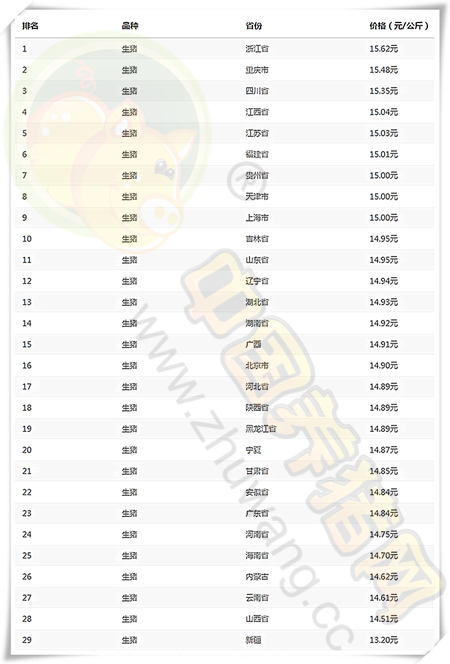 12月04日猪评：猪价上涨根本停不下来 此波能持续到明年吗？