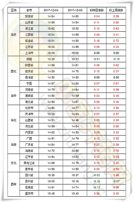 12月04日猪评：猪价上涨根本停不下来 此波能持续到明年吗？