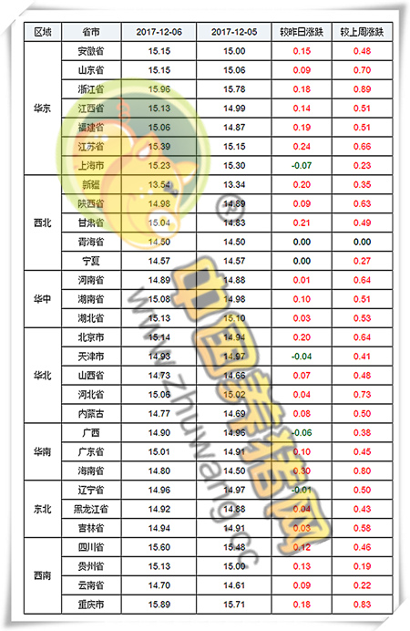 12月6日猪评：屠企与养户博弈之下，卖方市场切莫集中出栏