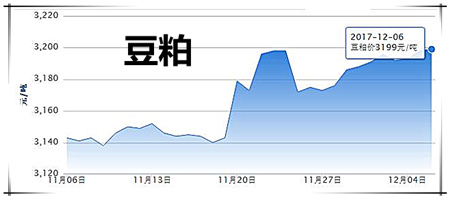 12月6日猪评：屠企与养户博弈之下，卖方市场切莫集中出栏