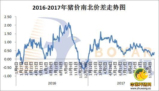 全国猪价易破15，难攻16，原因为何？