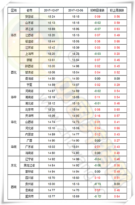 止涨回稳？猪价不会一直上涨，注意合理出栏