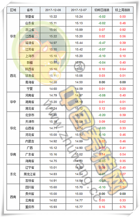 12.08猪评：猪价上涨空间有限，豆粕、玉米成本上涨也是焦点！