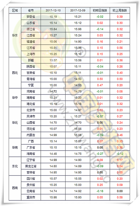 12月7日猪评：止涨回稳?猪价不会一直上涨，注意合理出栏