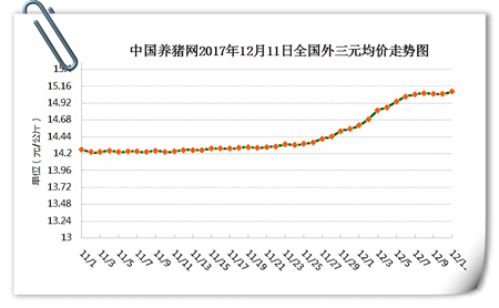 12月11日猪评：猪价持稳，将待“机”再涨？后市你看好吗？