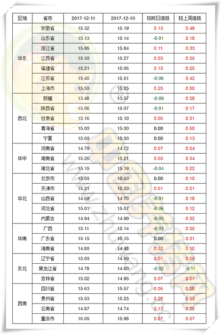 12月11日猪评：猪价持稳，将待“机”再涨？后市你看好吗？