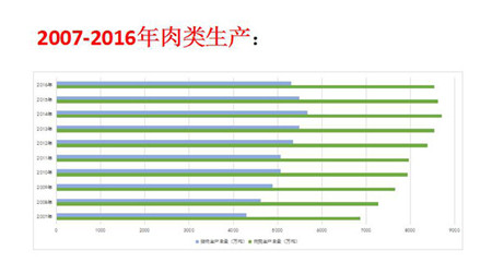 乔玉锋：我国畜牧业现代化的必由之路