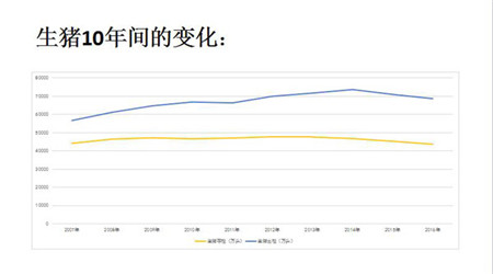 乔玉锋：我国畜牧业现代化的必由之路