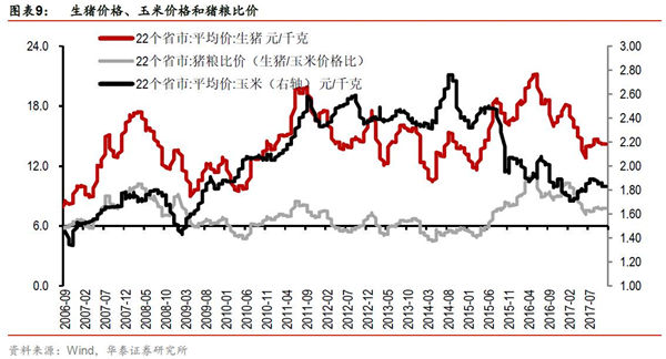 “风起通胀”——环保限产可能温和推升明年猪价