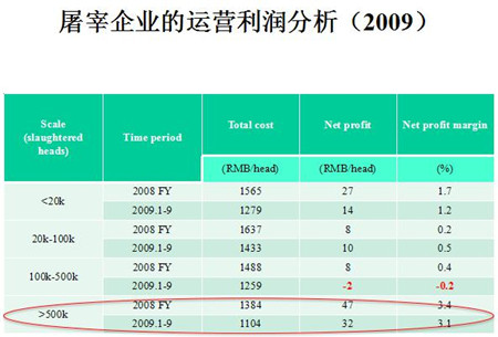 沈云祥：中国养猪业的未来机遇在哪里？