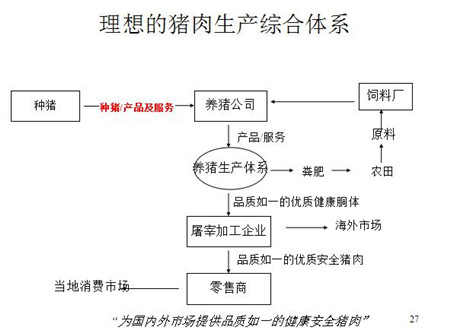 沈云祥：中国养猪业的未来机遇在哪里？