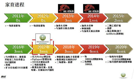 最后，毛总向参会嘉宾介绍了家育的使命：强国必强种！