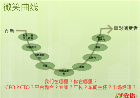 第三届中国猪业高峰论坛——《由3D走向3C的未来养猪》