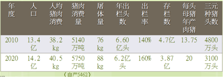 第三届中国猪业高峰论坛——《由3D走向3C的未来养猪》