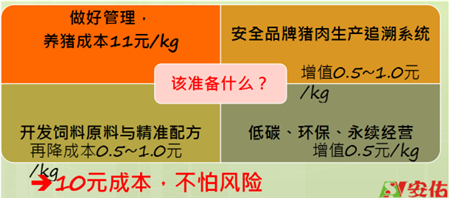 第三届中国猪业高峰论坛——《由3D走向3C的未来养猪》