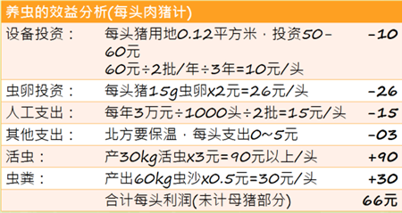 第三届中国猪业高峰论坛——《由3D走向3C的未来养猪》