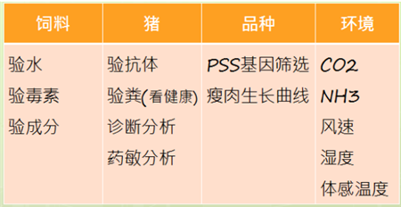 第三届中国猪业高峰论坛——《由3D走向3C的未来养猪》