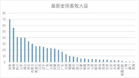 以下就是养猪行业的九大“最”,你服不服?