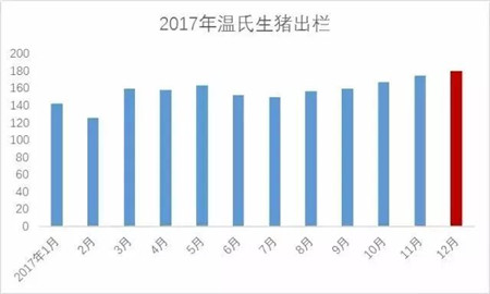 以下就是养猪行业的九大“最”,你服不服?