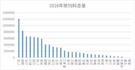 以下就是养猪行业的九大“最”,你服不服?