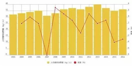 以下就是养猪行业的九大“最”,你服不服?