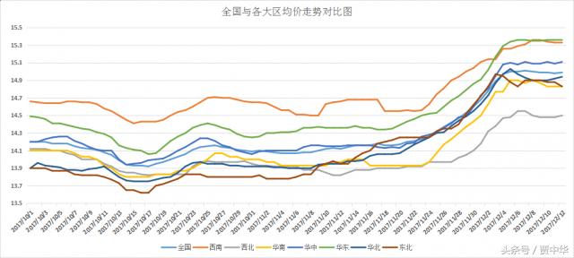 猪市分析：利好利空皆两说，下一节点又在哪里