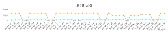 猪市分析：利好利空皆两说，下一节点又在哪里