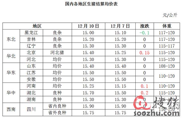 好不容易涨价越南猪又搞事？这让我们养猪的怎么忍？