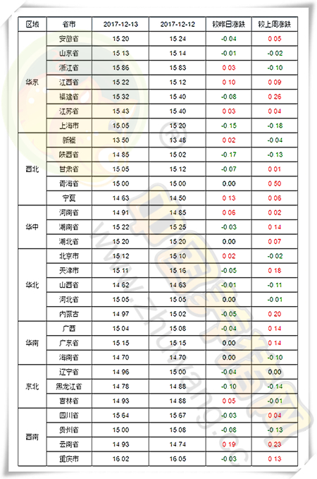 12月13日猪评：行情暂趋稳，后期猪价几乎无下跌可能