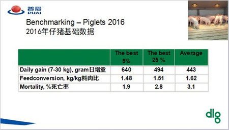 DLG研发总监Hans：提高养殖效率是减少环境压力的重要方法